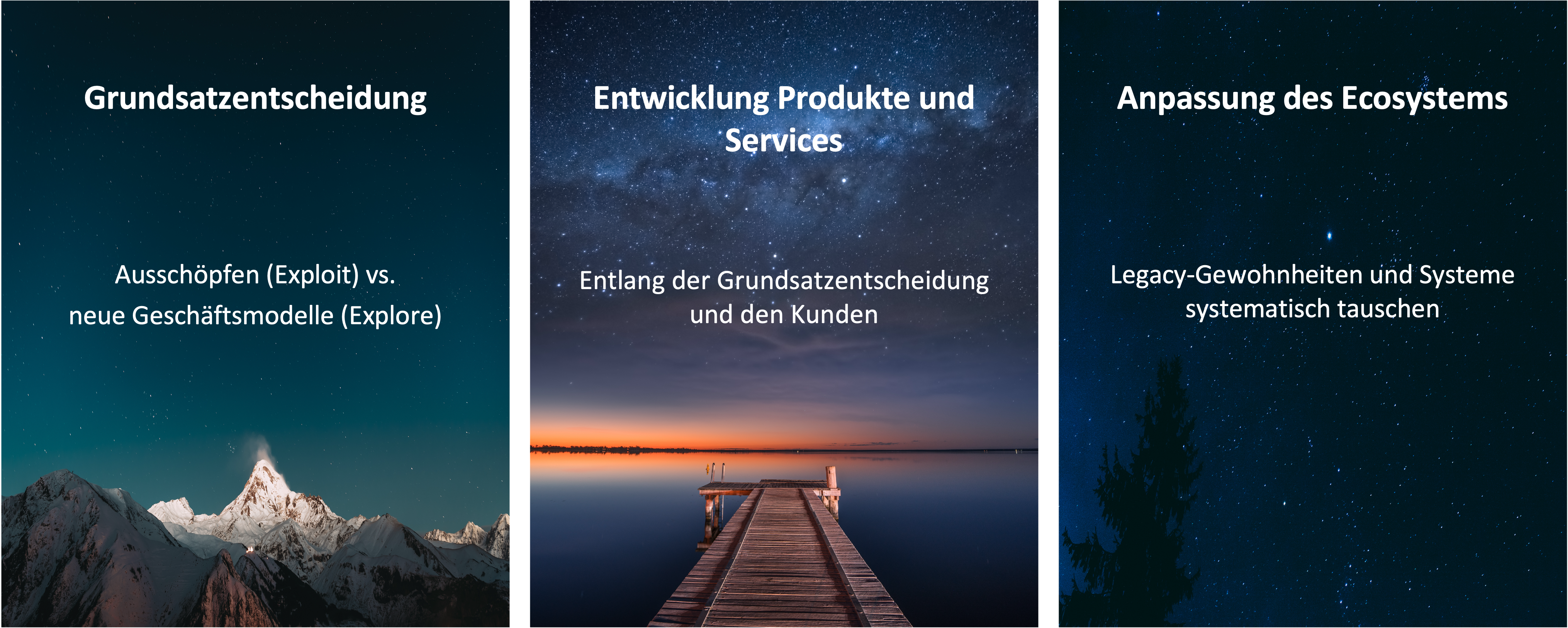 Transformation der Medienbranche